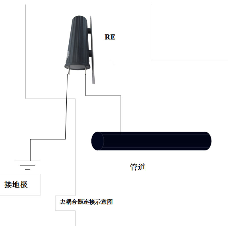 管道杂散电流检测